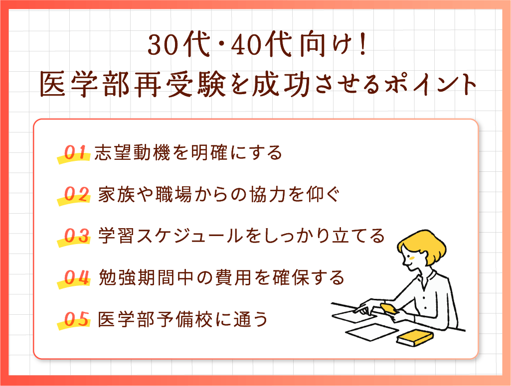 30代・40代向け！医学部再受験を成功させるポイント